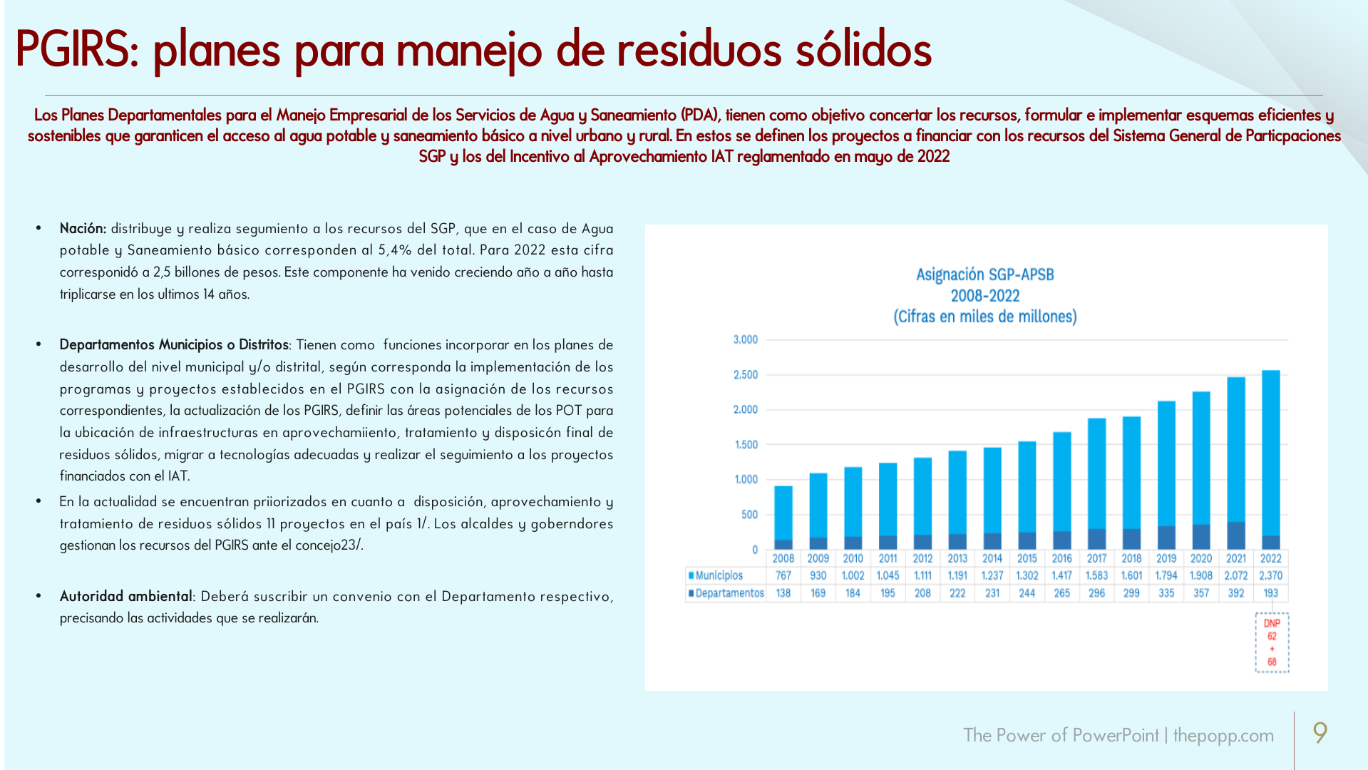 Slide9